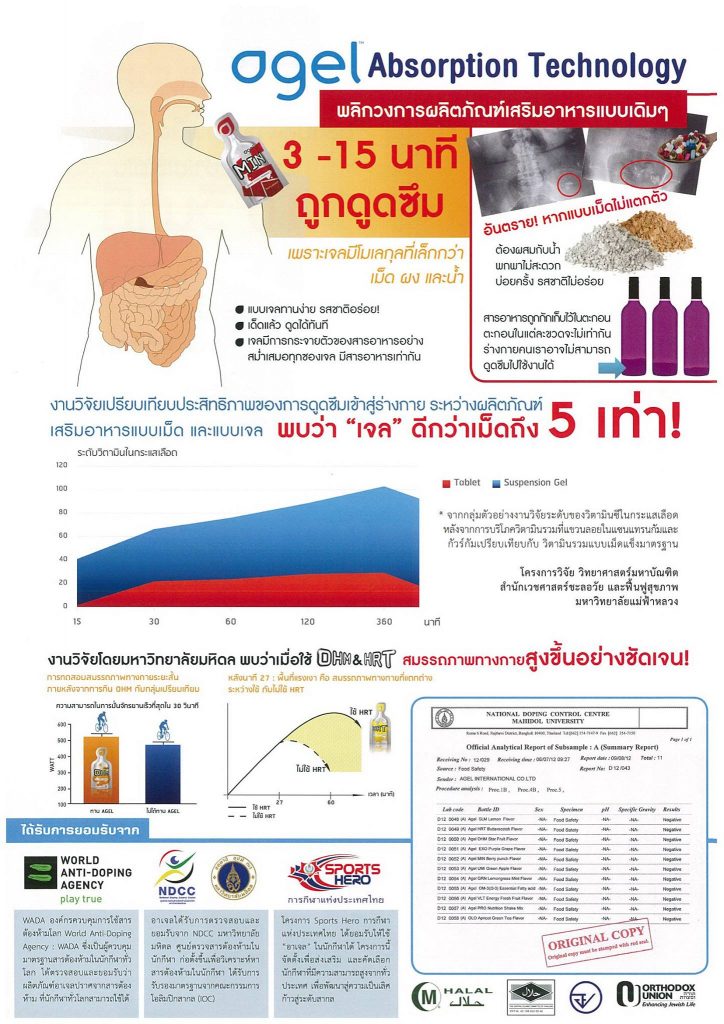 whyagel-absorbtion-mahidol